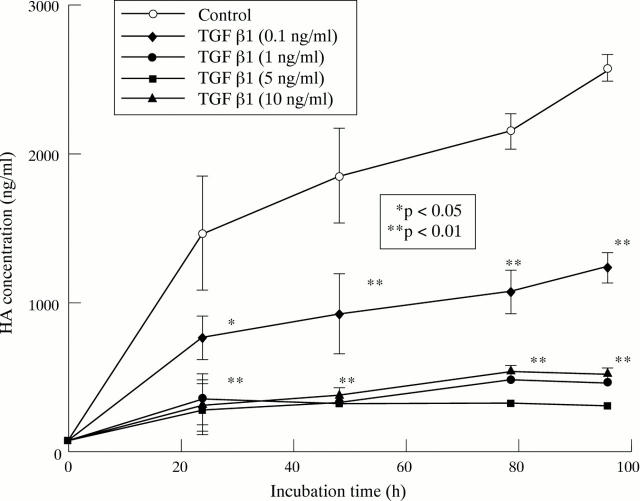 Figure 2  