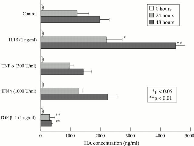 Figure 1  