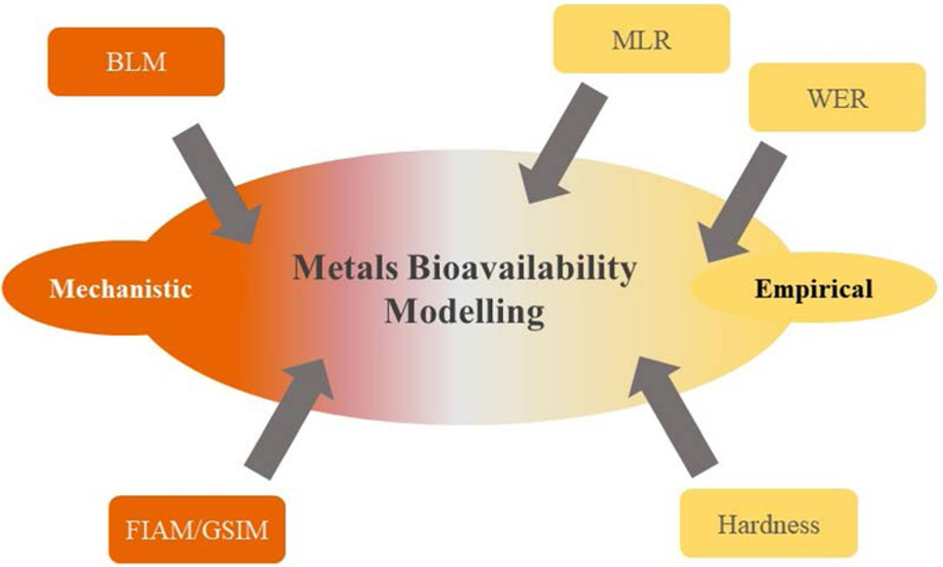 graphic file with name nihms-1648513-f0002.jpg