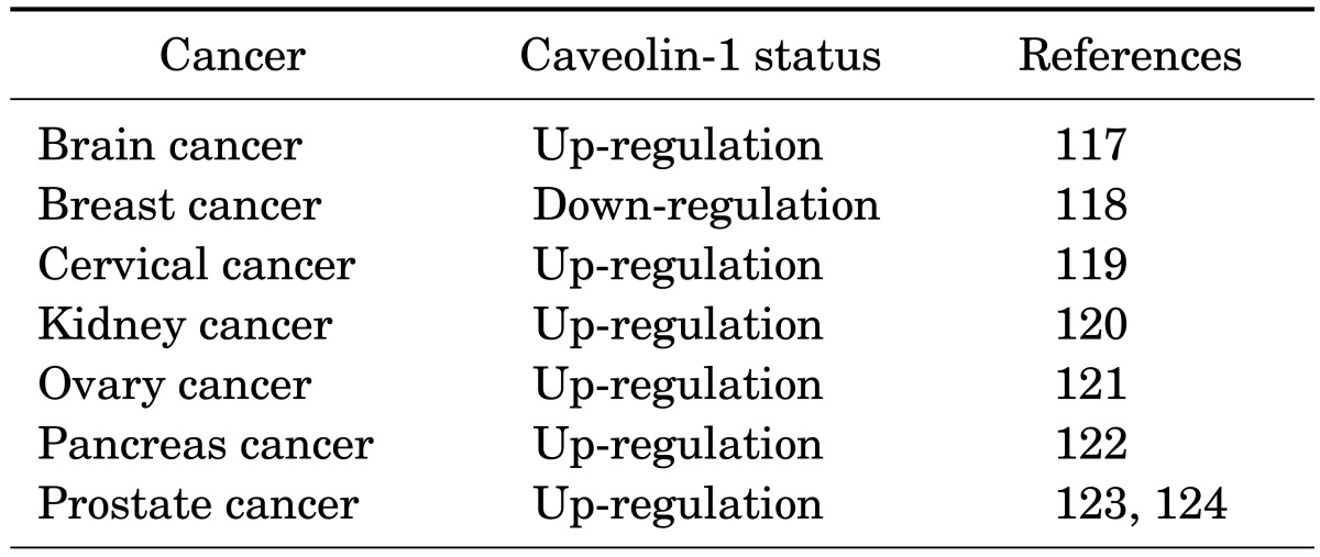 graphic file with name cmj-53-28-i002.jpg