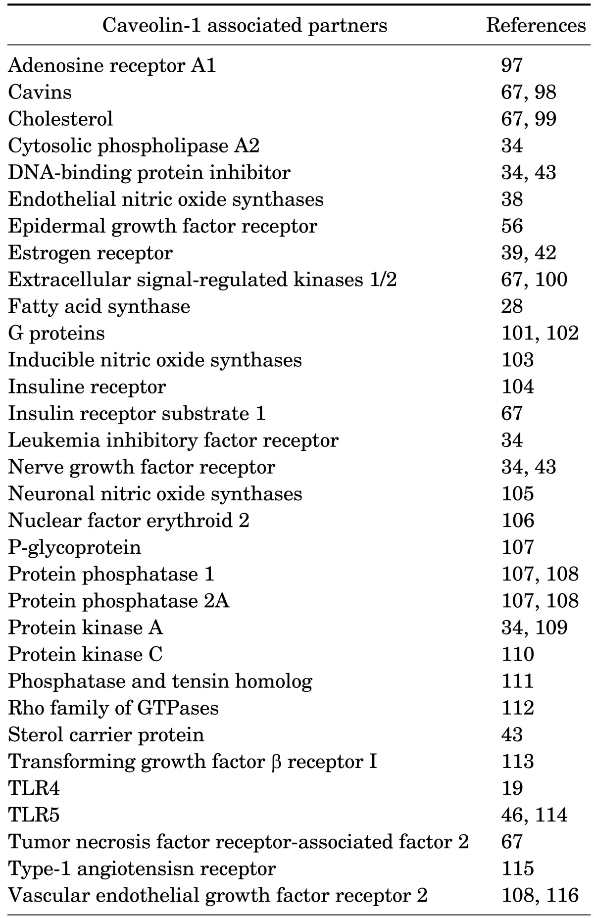 graphic file with name cmj-53-28-i001.jpg