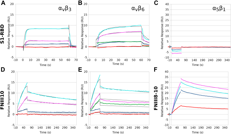 Figure 3