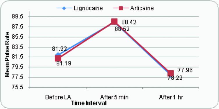 [Table/Fig-5]: