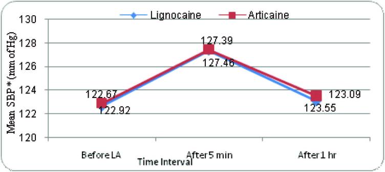 [Table/Fig-6]: