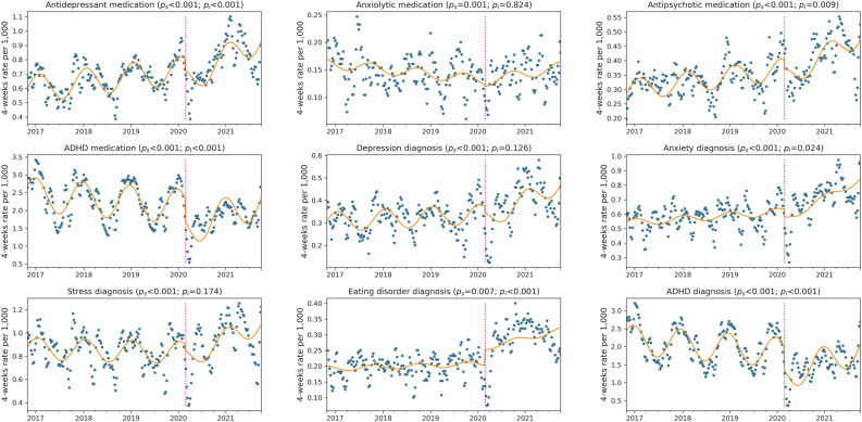 Figure 3