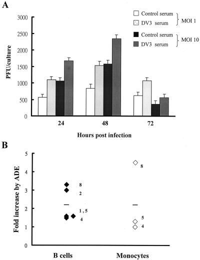 FIG. 3.