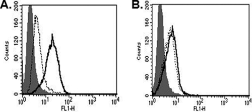 FIG. 7.