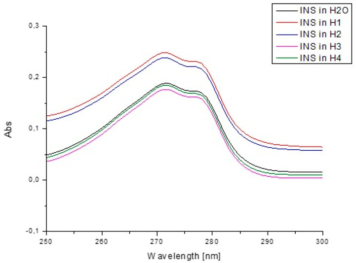 Figure 11