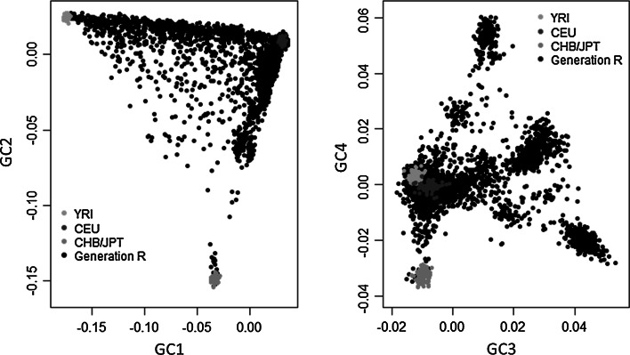 Fig. 2