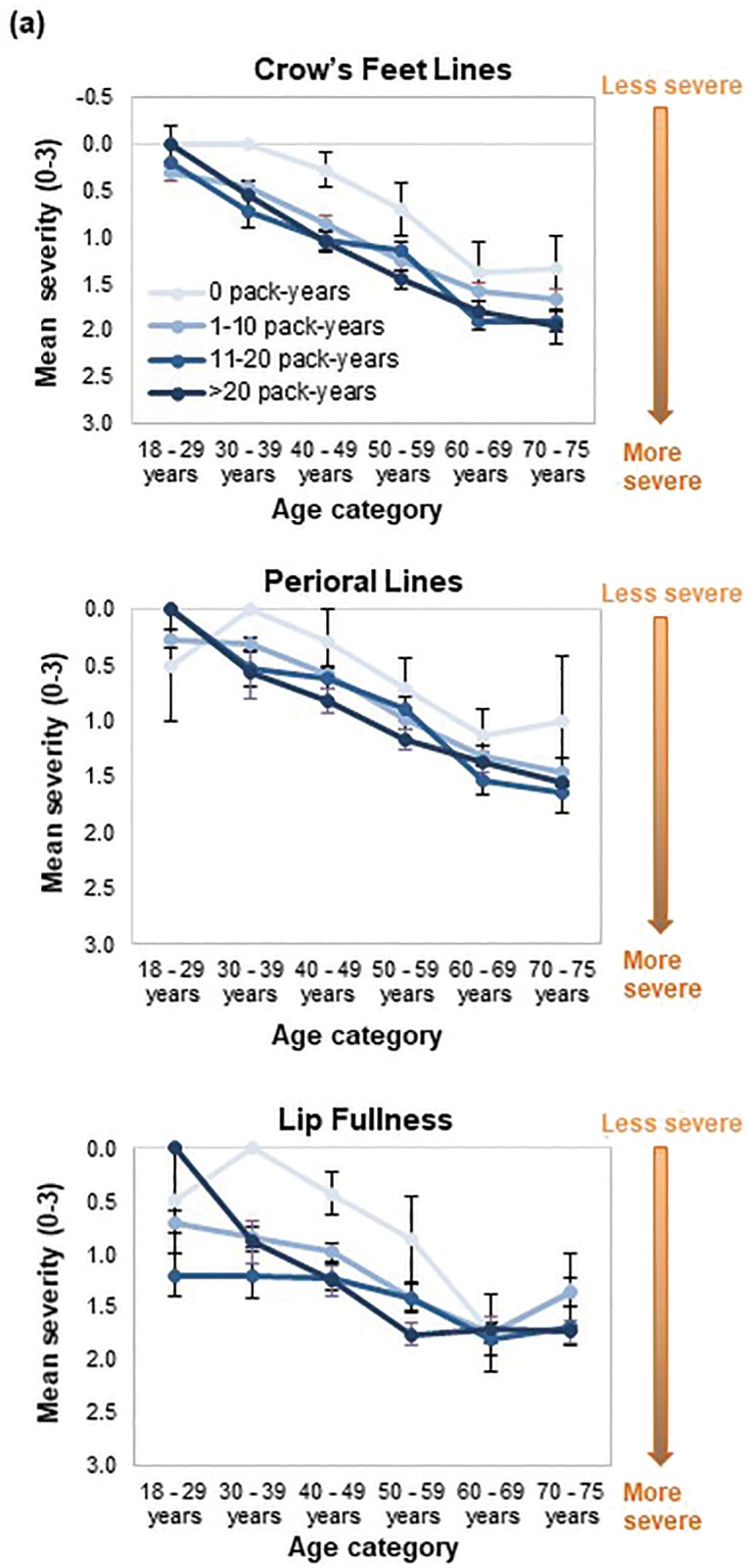 FIGURE 4A.