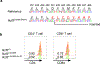 Extended Data Fig. 7