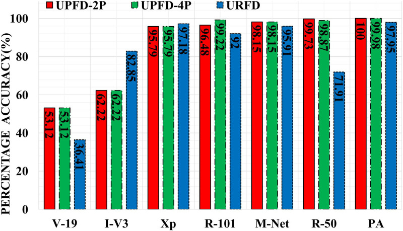 Fig 6