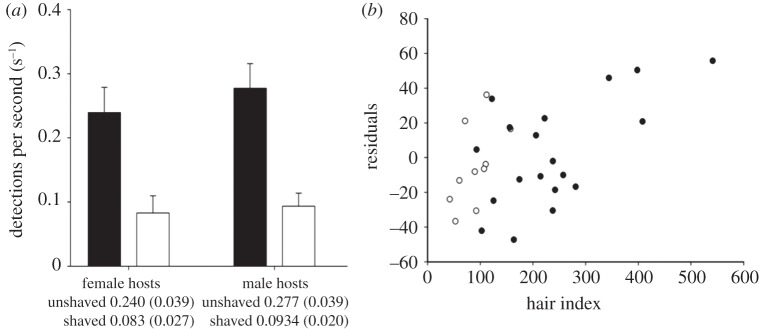 Figure 2.