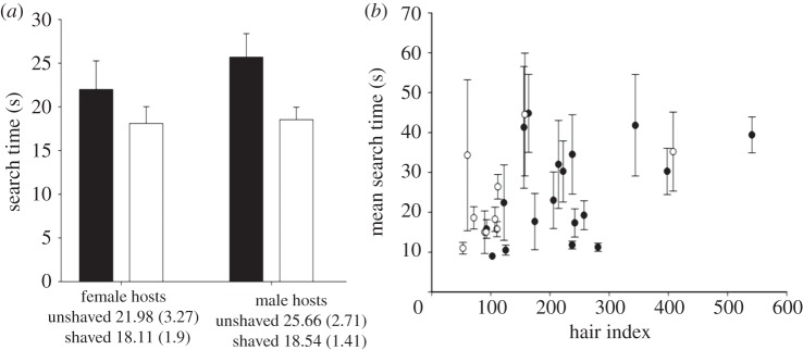 Figure 1.