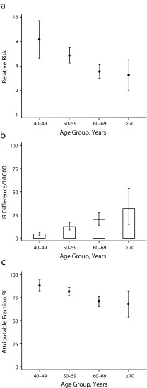 FIGURE 1—