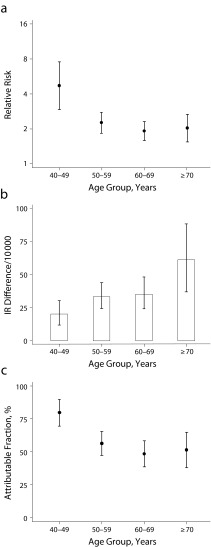 FIGURE 2—