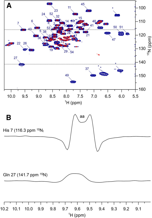 Fig. 3