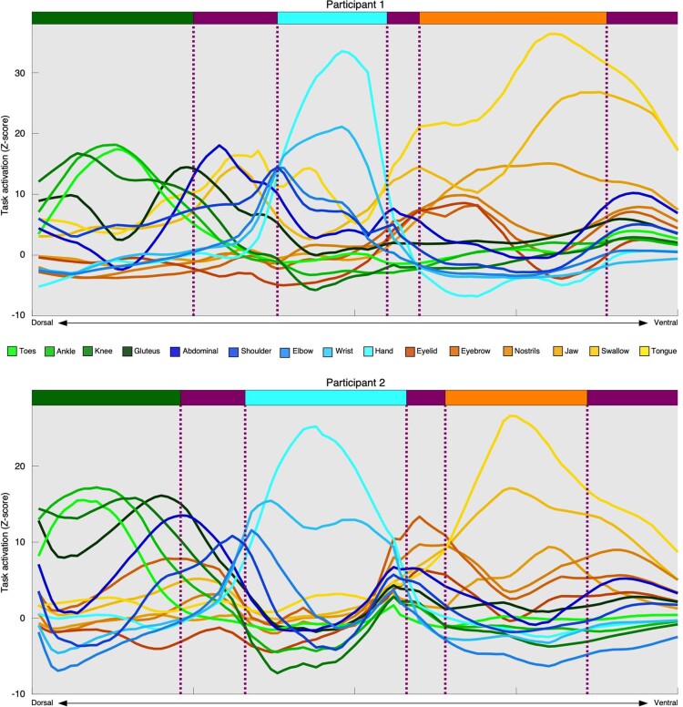 Extended Data Fig. 7