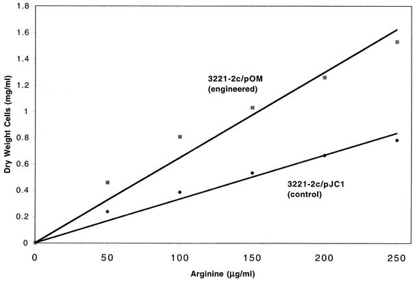 FIG. 2.