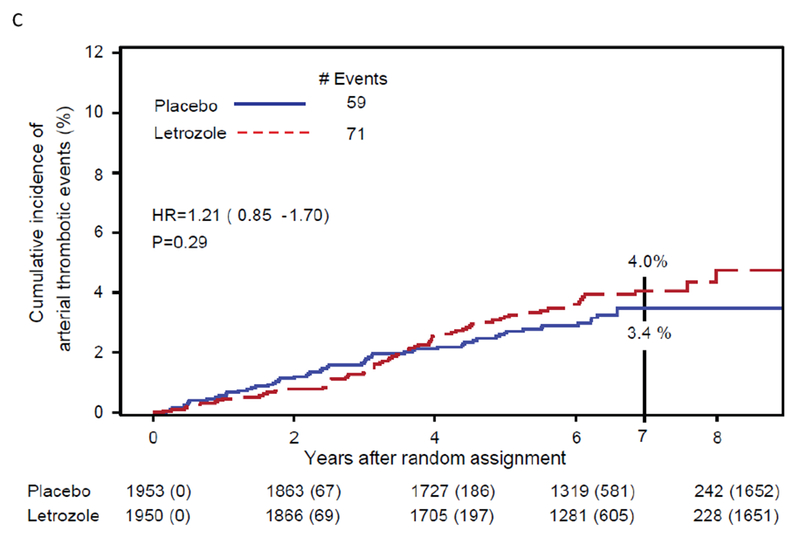 Fig 3: