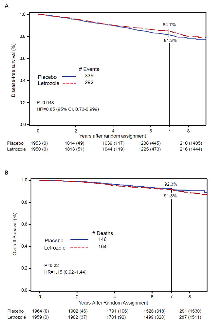 Fig 2: