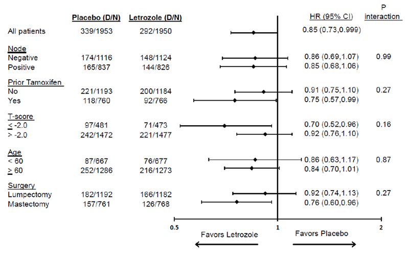 Fig 4: