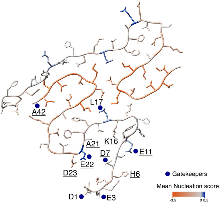 Figure 5.