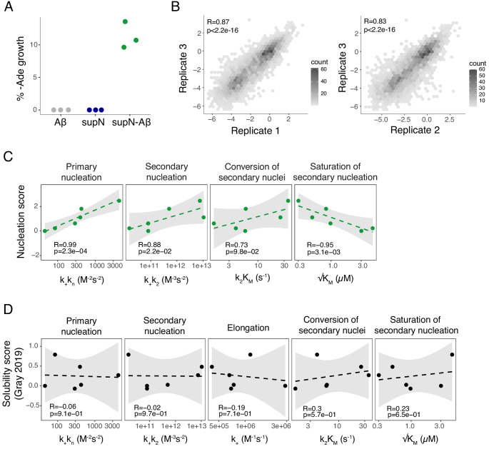 Figure 1—figure supplement 1.