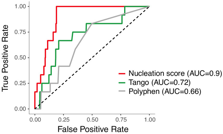 Figure 4.