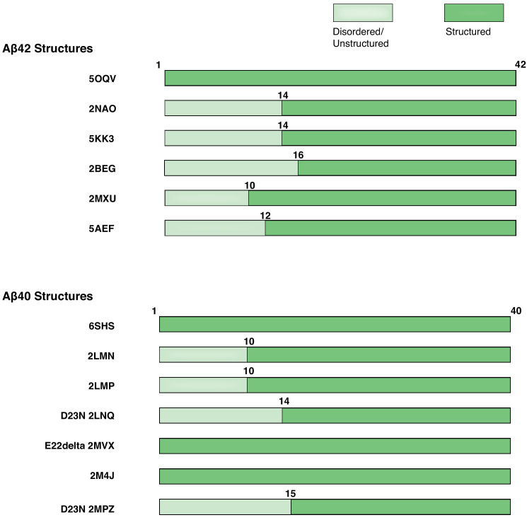 Figure 5—figure supplement 1.