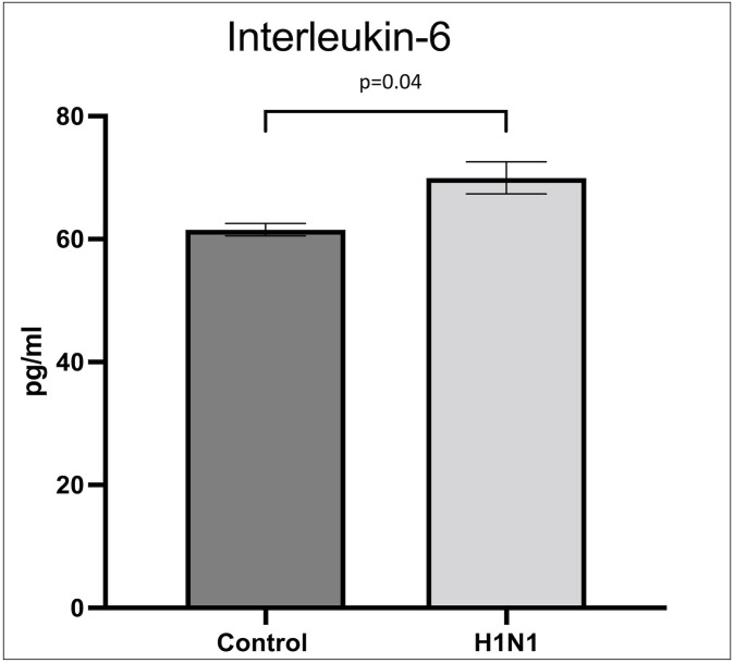 Fig 12