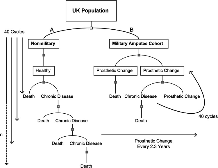 Fig. 2A–B