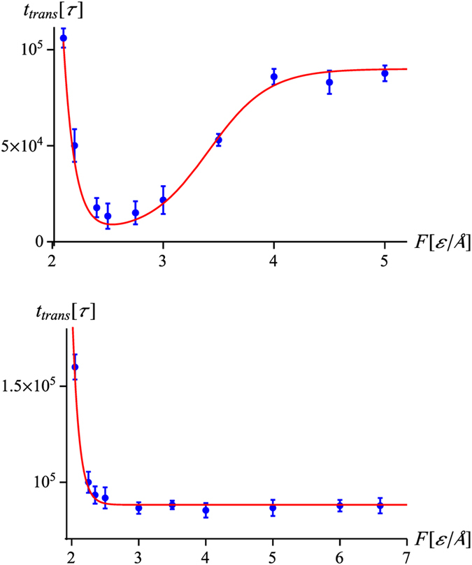 Figure 8