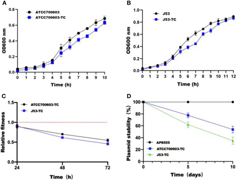 Figure 4