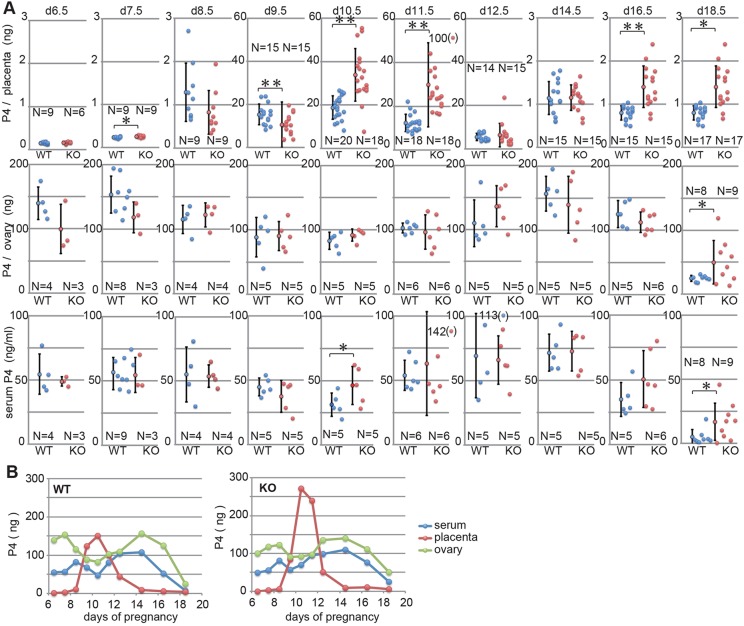 Fig. 4.