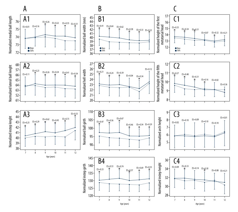 Figure 6