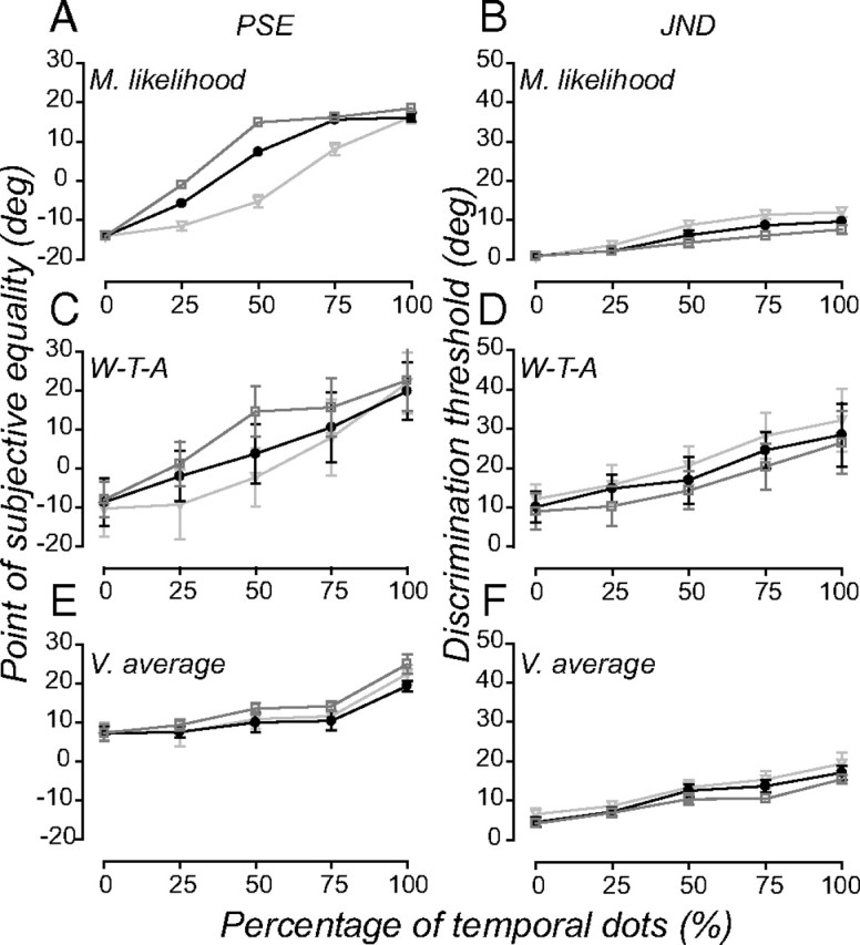 Figure 9.