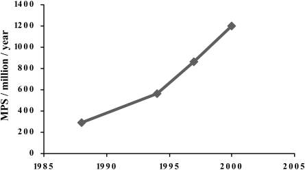 Fig. 8