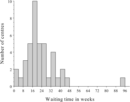 Fig. 10