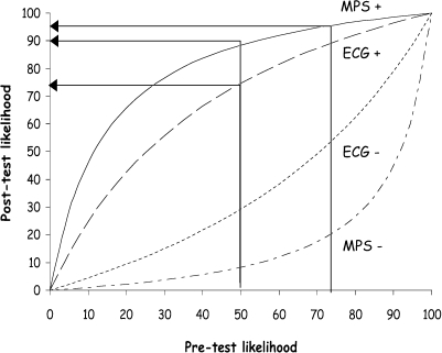 Fig. 5