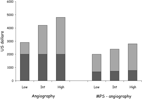 Fig. 7