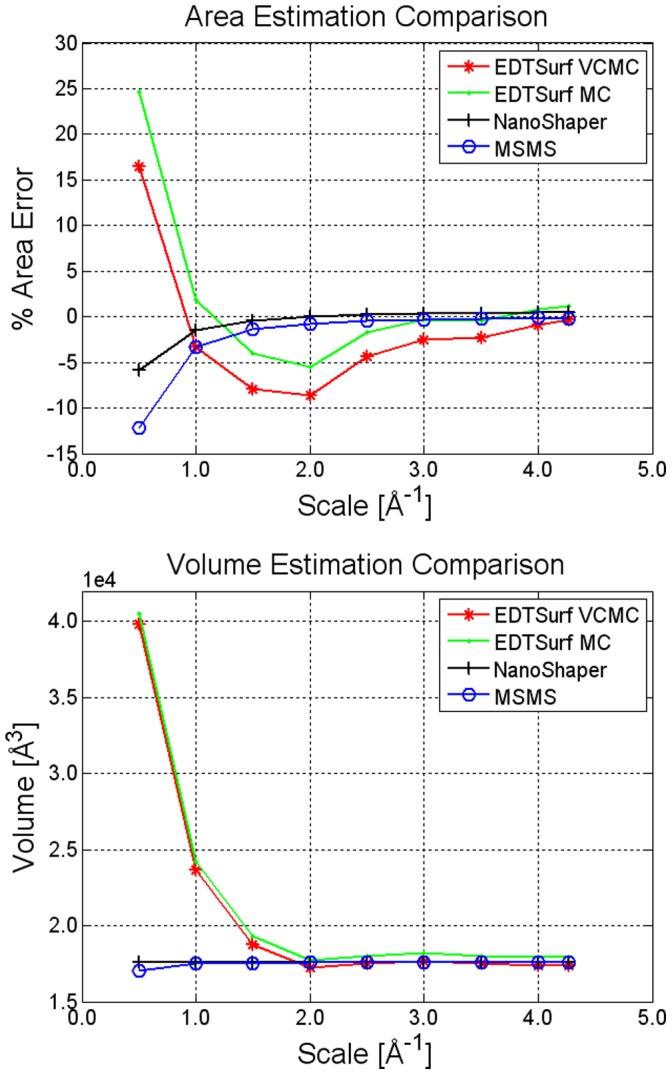 Figure 11