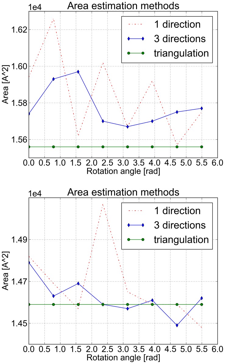 Figure 13