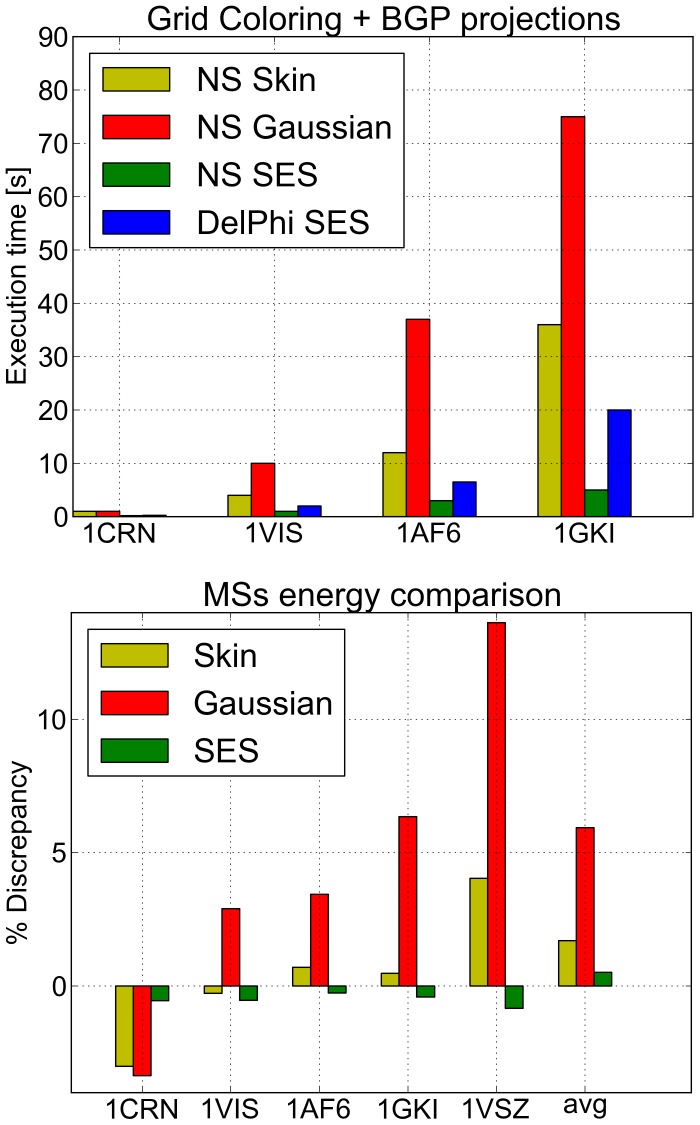 Figure 14