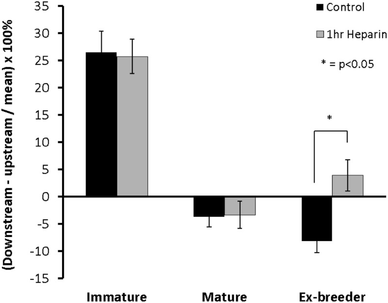 Fig 10