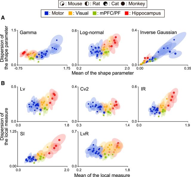 Figure 5.