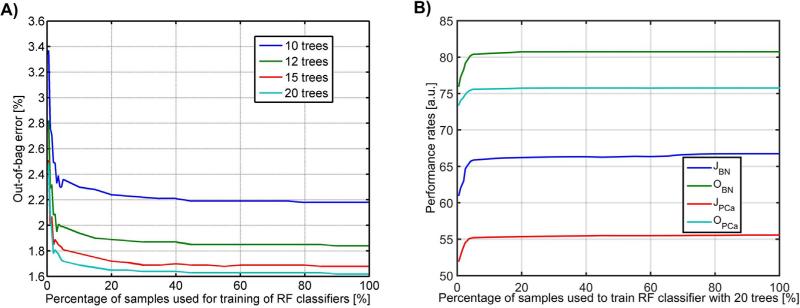 Fig. 8