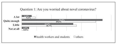 Figure 1.