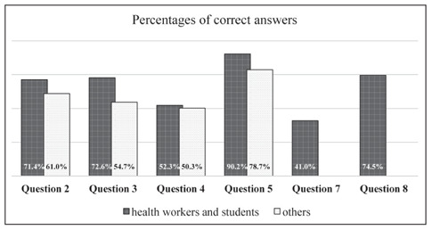 Figure 2.