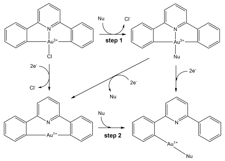 Scheme 1